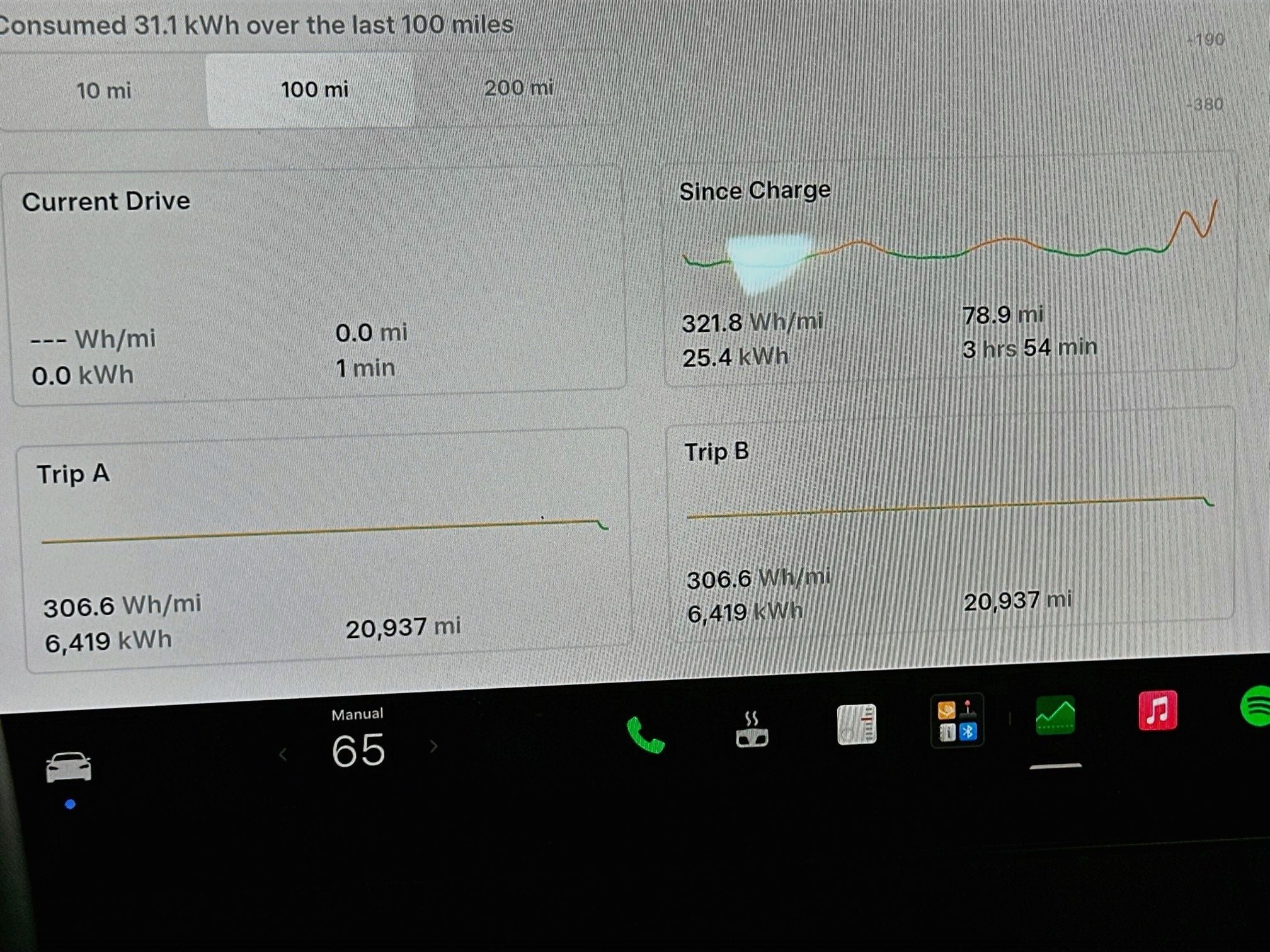 2022 Tesla Model S Base